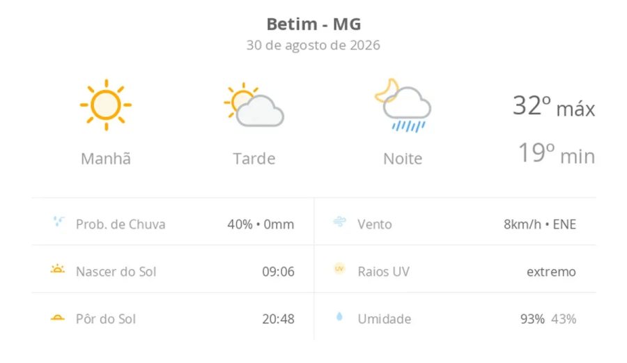 Previsão do tempo em Betim: sol e chuva à noite neste domingo