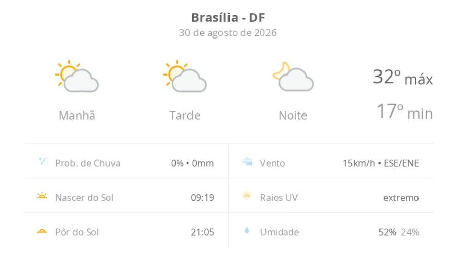 Previsão do tempo hoje para Brasília (DF): sol com algumas nuvens; não chove