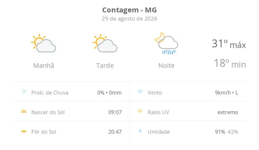 Previsão do tempo em Contagem (MG): Sol e chuva neste sábado