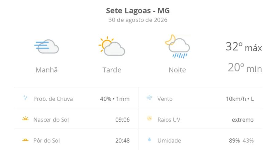 Previsão do Tempo em Sete Lagoas: Sol e Chuva no Horizonte
