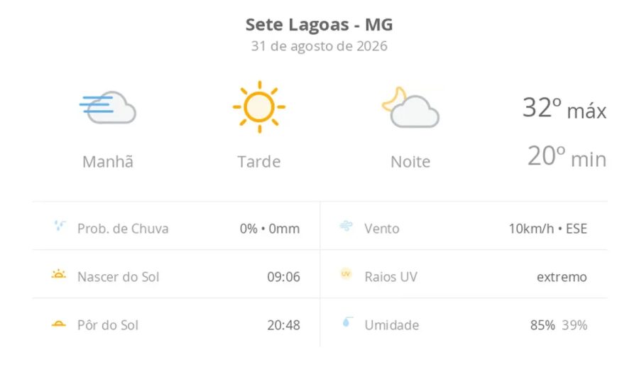 Previsão do Tempo em Sete Lagoas: Dia ensolarado com nevoeiro matinal