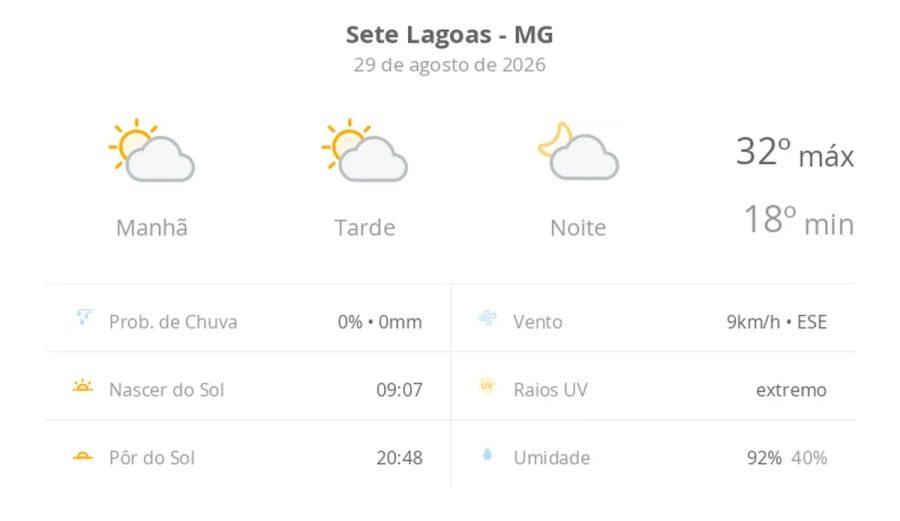 Previsão do Tempo em Sete Lagoas (MG): Sol e Calor Neste Sábado