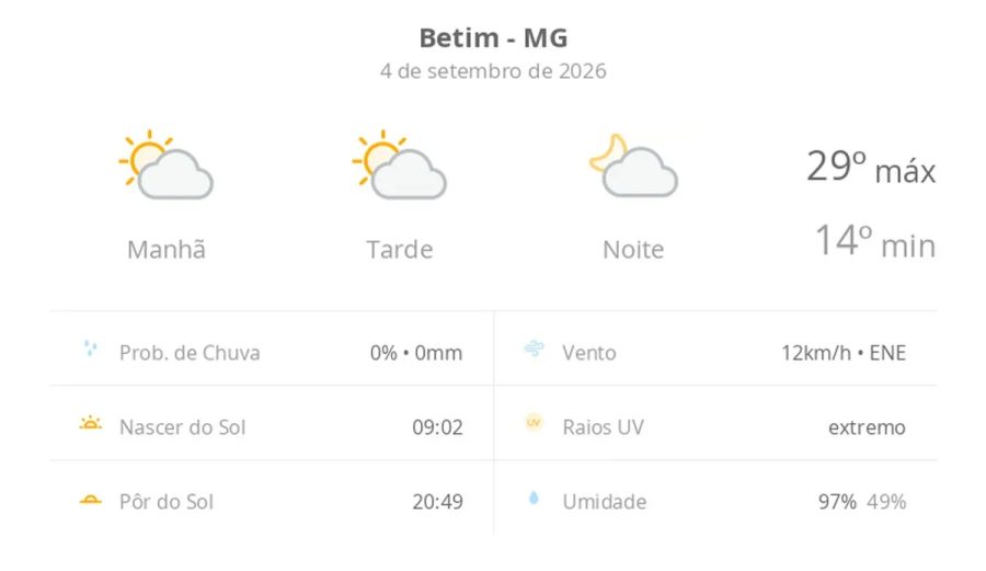 Previsão do Tempo em Betim (MG): Sol e Calor Hoje, Sem Chuva
