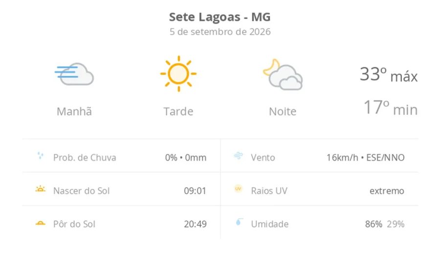 Previsão do Tempo em Sete Lagoas (MG): Sol e Nuvens Hoje