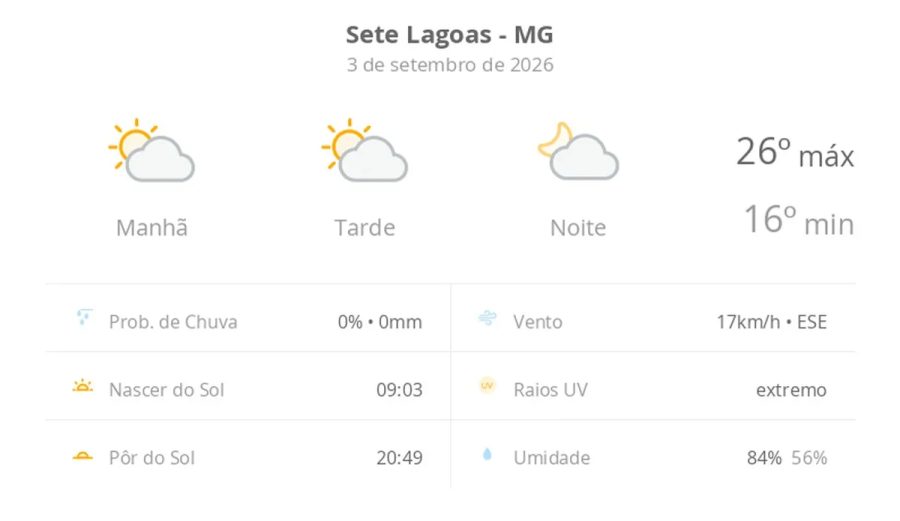 Previsão do Tempo em Sete Lagoas (MG): Sol e Calor Nesta Quinta-feira