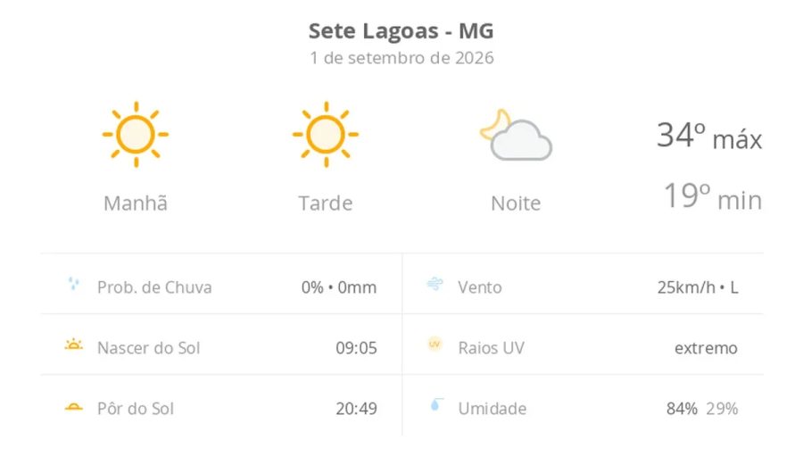 Previsão do Tempo em Sete Lagoas (MG): Sol e Céu Limpo Hoje